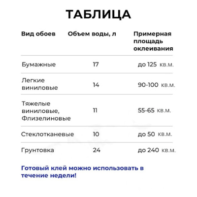Cухой обойный клей «ОКлей Универсал» подходит для всех видов обоев: стеклотканевых, бумажных, флизелиновых, виниловых и всех видов тяжелых обоев. Площадь оклеивания зависит от вида обоев: 200 грамм – 25-65 кв.м.; 400 грамм – 50-125 кв.м.; 1000 грамм – 100 – 320 кв.м.